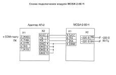 Рисунок 2